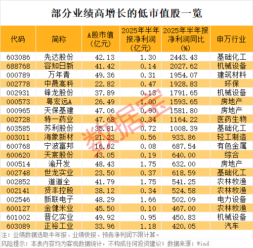配亿多 天娱数科：董事郭柏春被采取强制措施 与公司无关